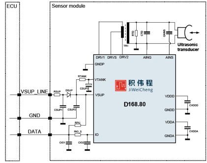 16880 Transformer Drive Sensor IC with Advanced IO Interface | 168.80